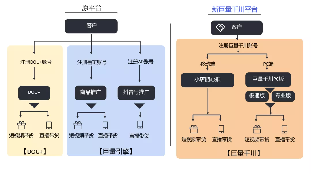 抖音巨量千川代运营--北抖星
